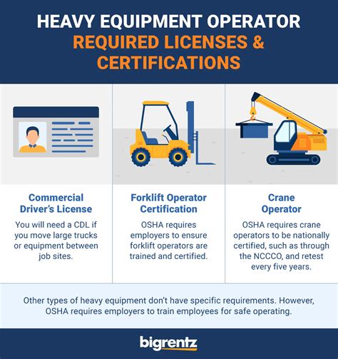 excavator license near me